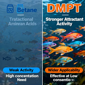 สารดึงดูดสัตว์น้ำ DMPT ความบริสุทธิ์ 98% ไดเมทิล-บีต้า-โพรพิโอเธน สำหรับ<span class=keywords><strong>ปลา</strong></span> กุ้ง ปู - Product Image 2