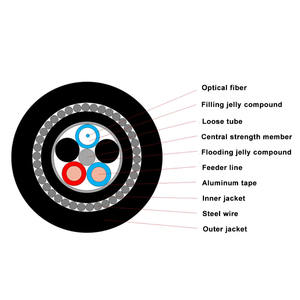 2 4 8 12 Kern Doppelt Ummanteltes Photoelektrisches Verbund-Unterwasserkabel mit Kupferleitern GDTA33 Unterwasser-Glasfaserkabel - Product Image 3