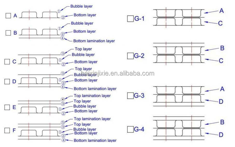 High Speed 2/3/4/5/6/7 Layers Air Bubble Film Extrusion Machine (Three Extruders) Aluminium Flim Laminated Machine