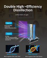 Purificateur d'air aux ions hydroxyle UVC 24W sans ozone, lampe UV pour système de ventilation et de climatisation, désinfection des conduits