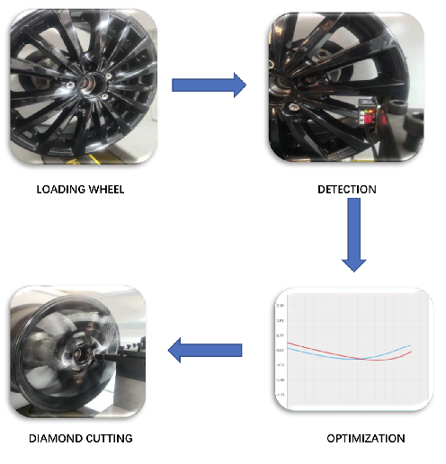 alloy wheels diamond cut alloy wheel machine