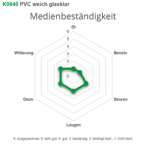 Rotolo in PVC Morbido Trasparente 360% Elastico K0940 - Product Image 3