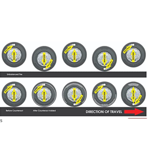Perles d'équilibrage de pneus composés en céramique, pour camion robuste, prix d'usine, livraison gratuite - Product Image 6