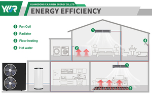 Pompe à chaleur monobloc air-eau EVI DC Inverter à basse température R290 pour chauffage et refroidissement domestique - Product Image 6