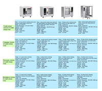 Four à vapeur et à convection électrique multifonctionnel pour cuisine commerciale et restaurant, avec écran tactile, 304 SS, 6 plateaux