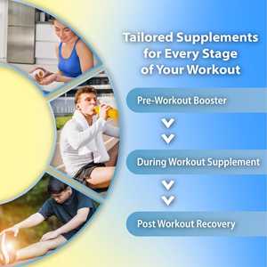 Taiwan Made OEM ODM Muscle Support Gym Récupération Supplément Muscle Building Protéine Soja Poudre - Product Image 6