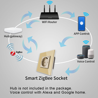 Prises intelligentes Touchmi standard UE Tuya ZigBee Allemagne, simples/doubles, avec panneau en verre au design moderne
