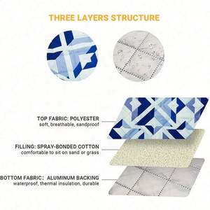 Couverture de pique-nique imperméable de grande taille, recyclable, en acrylique, imprimée sur mesure, pour toutes les saisons - Product Image 3