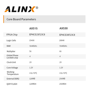 Kit d'évaluation de développement ALINX AX515 Intel Altera Cyclone IV EP4CE15F Nios FPGA Board DDR2 Gigabit Ethernet USB - Product Image 5