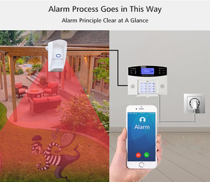 Cảm biến chuyển động dò lò vi sóng & hồng ngoại có dây chống vật nuôi hồng ngoại dò kẻ xâm nhập báo động nhà Hệ thống an ninh 12M 110 ° bảo hiểm - Product Image 4