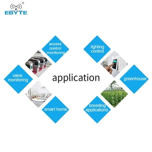 Ebyte E830-DTU(2R2-433L) long distance 2 way RS485 <b>switch</b> Modbus RTU rs485 <b>ethernet</b> <b>switch</b> - Product Image 5