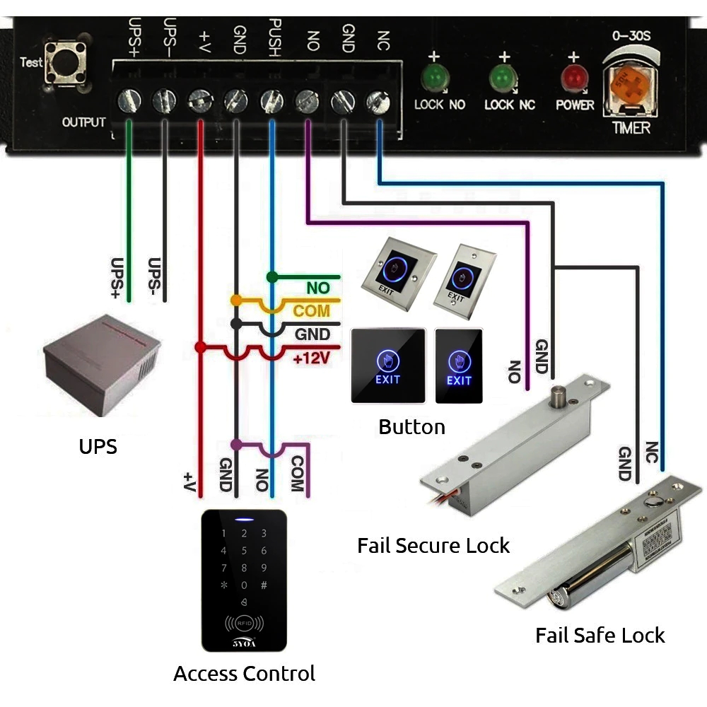 Kapı Çıkış Düğmesi Serbest Bırakma Anahtarı Açıcı NO COM NC LED