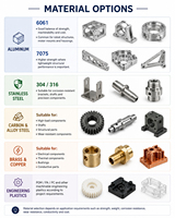 Pièces Métalliques Usinées CNC, Services de Prototypage Rapide, Pièces Métalliques Anodisées Noires, Kit Métallique, Usinage CNC, Pièces POM PEEK
