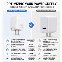 Chargeur rapide USB C PD GaN 45W, prise pliable, adaptateur mural ultra compact pour iPhone MacBook, charge rapide, directement de l'usine