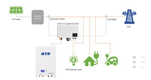 Powerwall-Batería de iones de litio de 48V, 20kW, Solar, sin conexión a la red, <span class=keywords><strong>inversor</strong></span> híbrido, sin batería para casa - Product Image 6