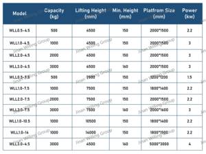 <span class=keywords><strong>Monte</strong></span>-<span class=keywords><strong>charge</strong></span> hydraulique électrique mural <span class=keywords><strong>à</strong></span> rail de guidage, capacité de <span class=keywords><strong>charge</strong></span> 200kg-3000kg, élévateur de fret pour entrepôt <span class=keywords><strong>à</strong></span> <span class=keywords><strong>vendre</strong></span> - Product Image 2