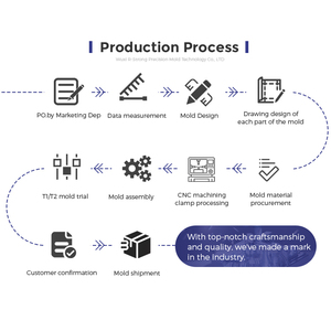 Trung Quốc nhà sản xuất tùy chỉnh ô tô cho các bộ phận Ô Tô Nhựa Kết nối công cụ trường hợp tiêm khuôn đúc - Product Image 3