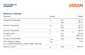 Chip LED de Alta Potencia OSRAM OSTAR Projection Compact KR CULPM1.23 Rojo 612-630 nm 187 lm 3.0W CRI 70-90 Ángulo de Visión de 120° - Product Image 4