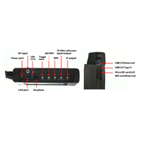 Ceyear 4025D High-Performance Handheld Signal/Spectrum Analyzer 3-Year Warranty 9kHz~20GHz Frequency Measurement