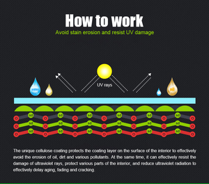 Fantástico Xml tratamiento de cuero de alta calidad muebles zapatos hogar coche Interior renovar acondicionador 260ML - Product Image 6