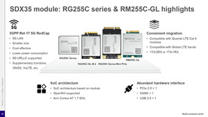 ของแท้ใหม่เอี่ยม 5G R17 <span class=keywords><strong>REDCAP</strong></span> RG255CGL00AB-4M2-M20AA - Product Image 4
