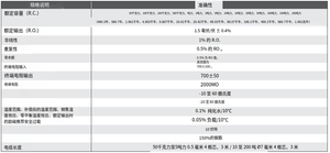 เครื่องชั่งน้ำหนักแบบดั้งเดิมของ dacell Dalla ของเกาหลี CWW-T1วัดน้ำหนักแบบ CWW-T2 CWW-T3เซ็นเซอร์ CWW-T5หน้าจอดิจิตอลชั่งน้ำหนักได้อย่างแม่นยำ - Product Image 4
