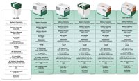 Générateur solaire portable 1000Wh Cola, station d'alimentation 200 300 500W, pour voyages en plein air, camping-car, camping, sortie AC/DC, contrôleur de panneau MPPT