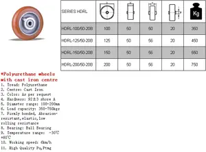 Toptan dayanıklı endüstriyel poliüretan kauçuk rulo dökme demir merkezi poliüretan pu tekerlekler