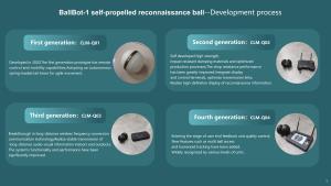 Ai di động di động <span class=keywords><strong>Robot</strong></span> hình cầu để theo dõi gián điệp nghe lén báo động an ninh Đồng hồ bánh xích xe nhìn đêm <span class=keywords><strong>Camera</strong></span> 360 - Product Image 5