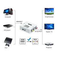 Adaptateur audio-vidéo professionnel, format Mini 1080p, 60hz, HDMI 1080P, RCA, HDMI, câble 60hz