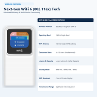 Point d'accès WiFi de poche 4G LTE 10000mAh avec emplacement pour carte SIM, WiFi 6 802.11ax, routeur de voyage portable pour 10 utilisateurs