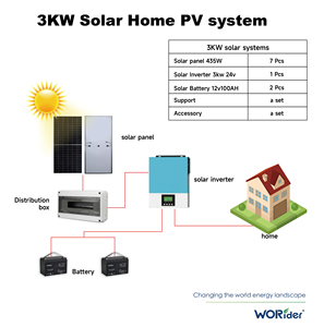 3KW năng lượng mặt trời Pin Lithium biến tần off-lưới năng lượng lưu trữ tích hợp hệ thống cho nhà - Product Image 4
