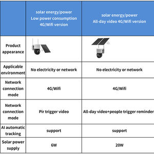 WIFI/4G 2MP suivi automatique liteOS 20m capteur PIR vision nocturne caméra solaire - Product Image 6