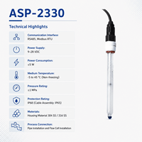 Sonde pH à électrode en verre -0,1 à 10 pH avec une précision de 0,1 pour la mesure en ligne de l'acidité et de l'alcalinité des produits chimiques, RS485 Modbus OEM/ODM