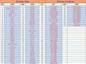 Отечественное реле JZC-30MD reres47 Точная Замена двухступенчатого моностабильного российского реле P3C47 P3C60 P3C80 PAC для промышленности - Product Image 6