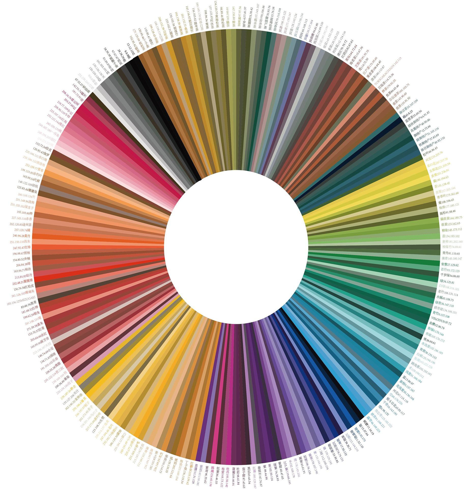 Customized Color