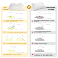 Oreiller Cushion Lab Deep Sleep, design ergonomique breveté pour les dormeurs sur le côté et sur le dos, forme cervicale orthopédique pour un soutien doux