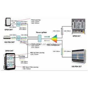 Modules WDM PON LGX de type coexistence 1260 nm 1650 nm pour GPON XGS-PON NG-PON2 OTDR - Product Image 2