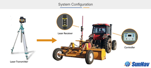 SunNav Hệ Thống San Lấp Mặt Bằng <span class=keywords><strong>Laser</strong></span> Xoay 600M Thiết Bị AG808 Cho Máy Thu Điều Khiển Máy Kéo Cho Hộp Điều Khiển - Product Image 5