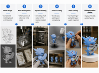 Figurine de collection Blue Dragon Game Controller en PVC, mini figurine décorative de bureau