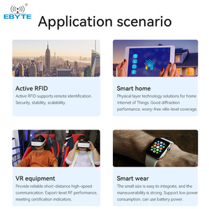 Ebyte E30-900M20S 20dBm Support Development Low Power Consumption 868/915MHz SI4463 <b>RF</b> Chip SPI Hardware <b>Wireless</b> <b>Module</b> - Product Image 6
