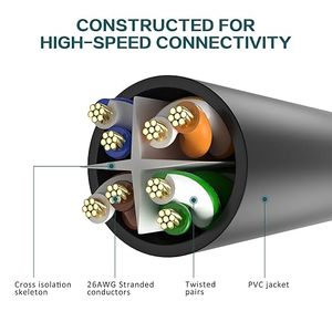 Nhà máy tùy chỉnh 1m 2m 3M 5m 10m PVC Lan Internet Ethernet RJ45 8P8C UTP Mạng vá dây thông tin liên lạc Cat6 Cáp dữ liệu - Product Image 3
