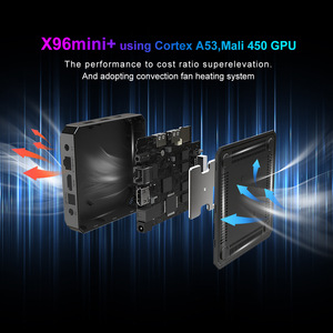 Dispositivo de Streaming TV98 Allwinner H313 Quad Core 8K Premium para Android 12 <span class=keywords><strong>Pro</strong></span> Set Top <span class=keywords><strong>IPTV</strong></span> Box, Venta al Por Mayor - Product Image 5