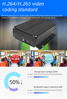 Suntex 4G Mobile DVR Système de gestion de flotte 8 canaux Véhicule Autobus scolaire Conduite Enregistreur Wifi Voiture Camion 8CH MDVR GPS