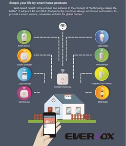 Trộm báo động chống trộm nhà hệ thống <span class=keywords><strong>Home</strong></span> an ninh báo động không dây tuya wifi thông minh còi báo động hệ thống cho an ninh nhà - Product Image 6