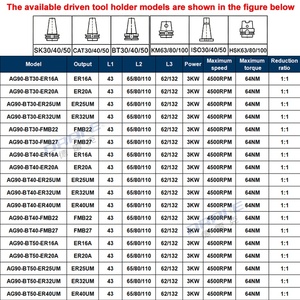 หัวกัดอเนกประสงค์สำหรับเครื่องมือกล 360 องศา หัวปรับมุม BT40 50 SK/CAT/HSK/ER16/20/32/40 - Product Image 3