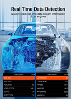 Nouveau scanner de diagnostic automobile professionnel V519 PLUS OBD2 12V avec écran TFT, garantie 1 an pour tous les véhicules, outil de diagnostic