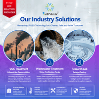 Source de lumière photocatalytique UV LED 365nm 3kW refroidie par eau pour le traitement des gaz d'échappement des COV et le système d'élimination des odeurs industrielles
