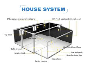 20ft 40ft Hurrikan-Sichere Luxus Mobile Fertighäuser Erweiterbare Container Vorgefertigte Häuser 3-Zimmer Containerhaus - Product Image 6