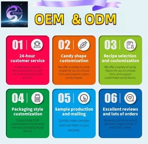 Supplément Santé OEM Ester Lutéine de <span class=keywords><strong>Myrtille</strong></span> Gummy Eye Care <span class=keywords><strong>Vision</strong></span> Protect Gummies <span class=keywords><strong>Myrtille</strong></span> - Product Image 6